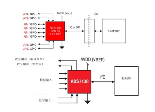 微型数据转换器如何通过更小尺寸为您带来更多价值