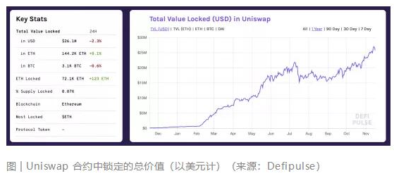 去中心化金融的一个重要基础是什么