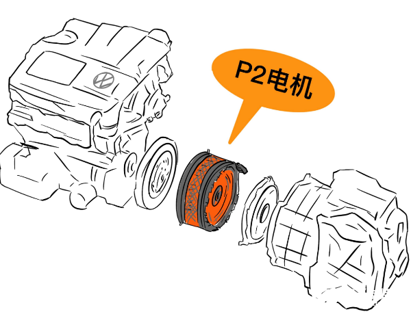 姗姗来迟的新迈腾GTE 更多的目的是为2020款...