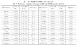 龙芯3A4000的性能水平公布 可达到国际主流C...