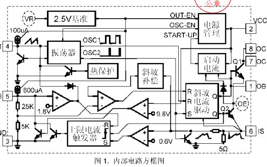 thx203h高性能电流模式pwm开关电源控制器的数据手册免费下载