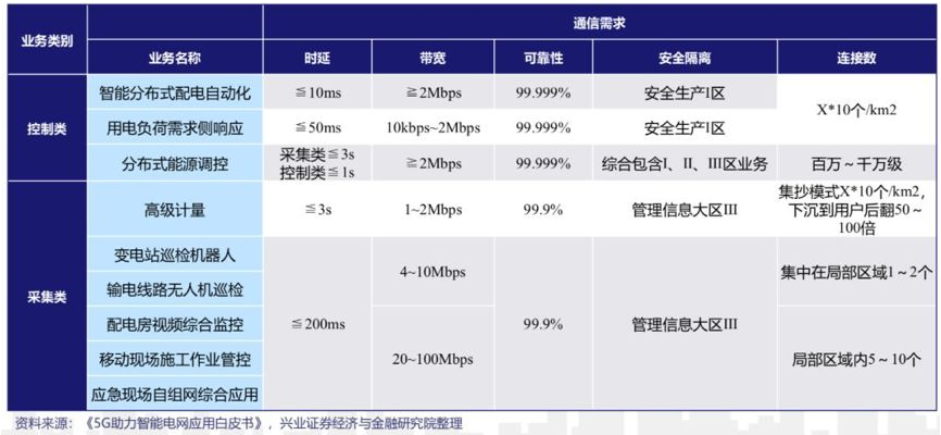 国家电网将加入建设5G的行列？