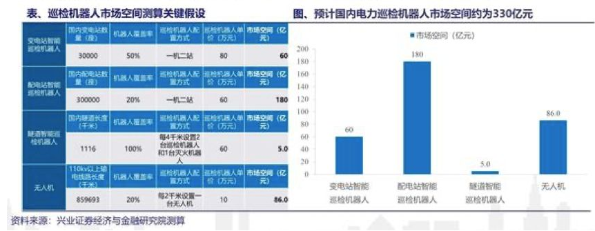 国家电网将加入建设5G的行列？