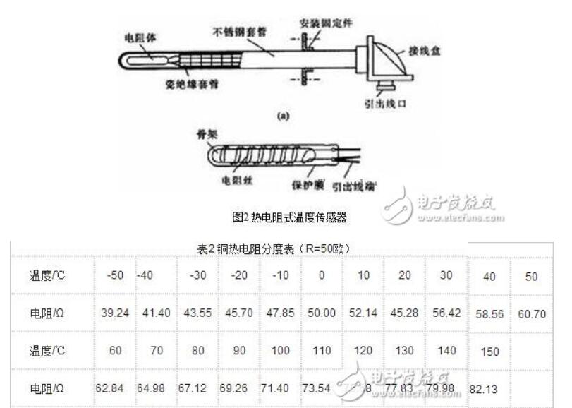 热电式传感器