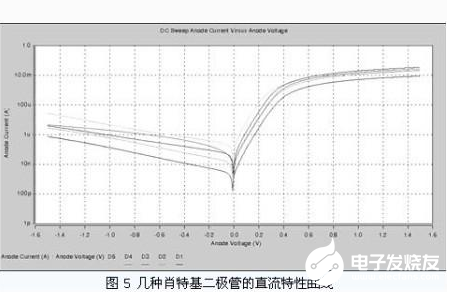 超高频无源RFID标签电路的主要挑战解析   