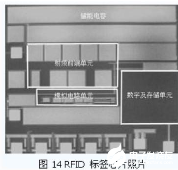 超高频无源RFID标签电路的主要挑战解析   