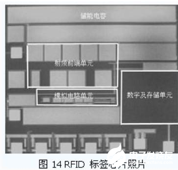 超高頻無源RFID標(biāo)簽電路的主要挑戰(zhàn)解析   