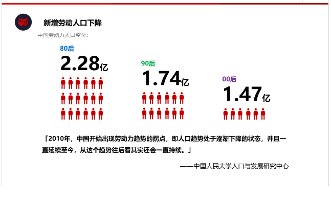 AI在招聘领域有什么作为