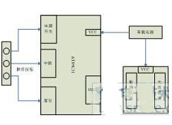 基于rfid的車輛路口優(yōu)先通行權(quán)怎樣來實(shí)現(xiàn)