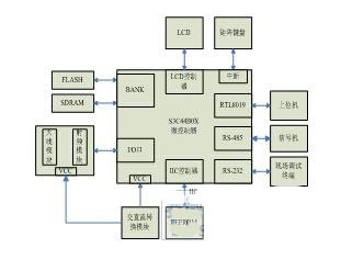 基于rfid的車輛路口優(yōu)先通行權(quán)怎樣來實(shí)現(xiàn)