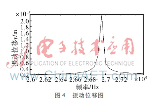 ZnO單晶射頻波標(biāo)簽具備怎樣的特性