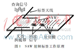 ZnO單晶射頻波標(biāo)簽具備怎樣的特性