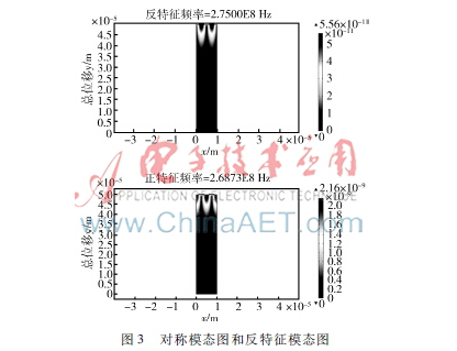 ZnO單晶射頻波標(biāo)簽具備怎樣的特性