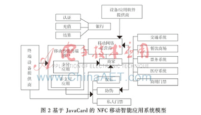 基于JavaCard的NFC移动智能是如何设计实现的