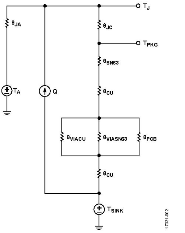 RF放大器