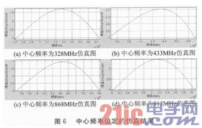 多协议RFID读写器如何来调整其频率