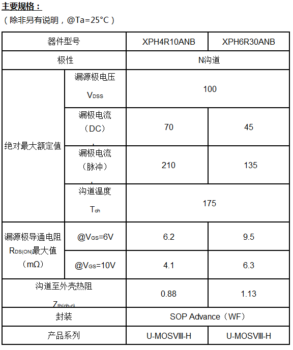 东芝推出紧凑型车用100V N沟道功率MOSFET