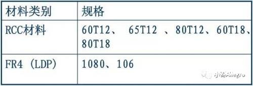 如何利用HDI技術(shù)實(shí)現(xiàn)高密度互連板