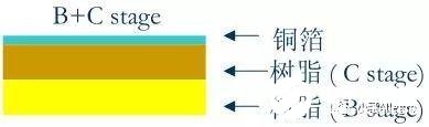 如何利用HDI技术实现高密度互连板