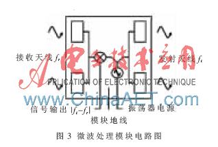 超高頻RFID讀寫器如何達(dá)到最佳的功率