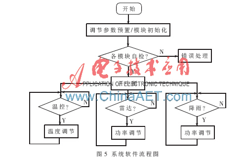 超高频RFID读写器如何达到最佳的功率