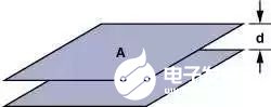 PCB电路设计