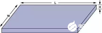 PCB电路设计