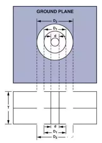 PCB电路设计