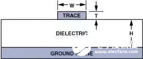 运算放大器的PCB电路设计