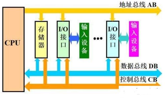 单片机时钟变慢会影响运行速度吗