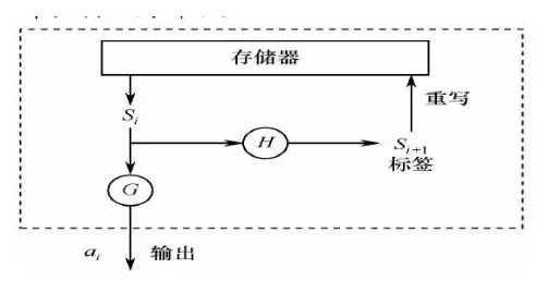 RFID電子標(biāo)簽有哪一些安全的問題存在