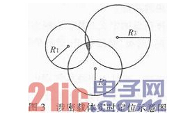 基于RFID的涉密載體管理怎樣去實現