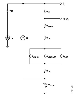 基于LFCSP和法兰封装的RF放大器热阻计算设计流程概述      