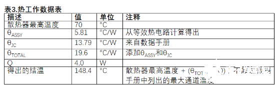 基于LFCSP和法兰封装的RF放大器热阻计算设计流程概述      