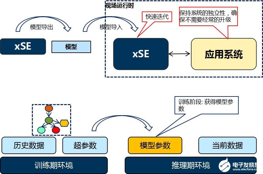 基于攻防模式演練的滲透測試，助力產品安全