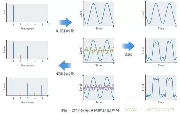 EMI靜噪濾波器抑制噪聲的方法解析