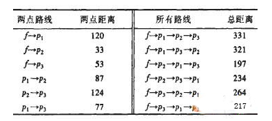 自动识别