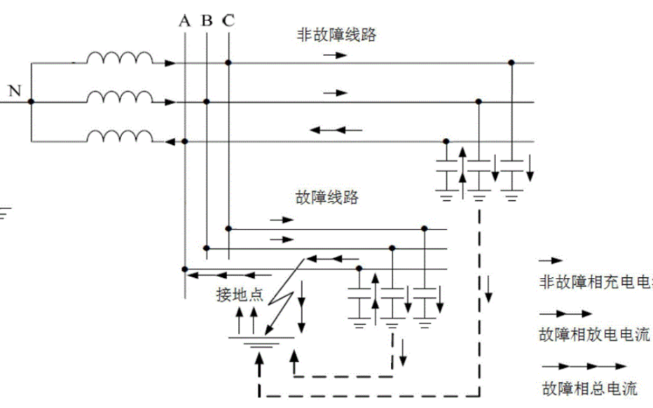 10kv配电线路单相接地故障有哪些应该如何解决