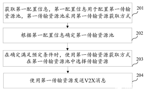 华为V2X通信技术揭秘