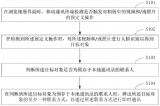 传音移动通讯终端在不同界面切换使用的专利