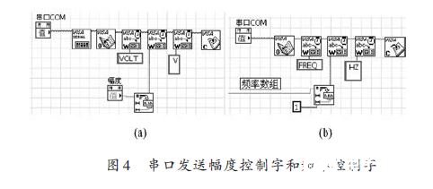 基于LabVIEW8.6平台与DS1012C示波器实现幅频特性测量仪的设计