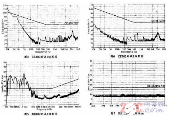 开关电源EMC设计的原则和规律概述   