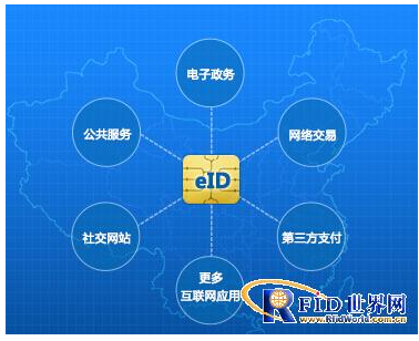 eID及RFID两者有什么区别