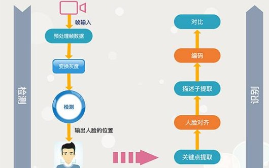 人脸识别的原理揭秘
