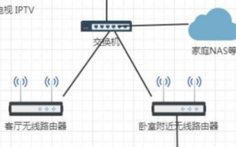闲置路由器怎么处理,一个变废为宝的妙招