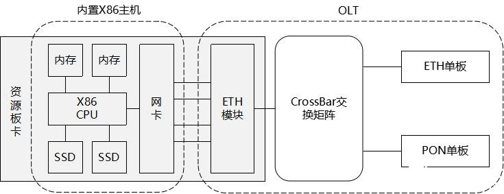 中兴Access CDN解决方案的应用优势及实践案例