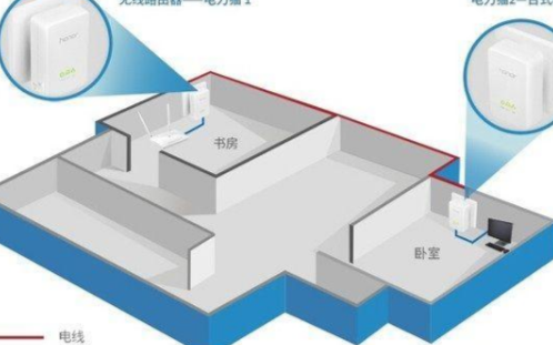 为实现全屋WIFI信号覆盖的四个解决方案