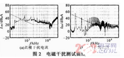 基于EMI濾波器的抑制開關(guān)電源傳導干擾的方法設(shè)計   