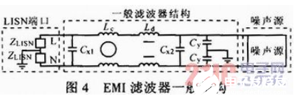 基于EMI滤波器的抑制开关电源传导干扰的方法设计   