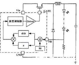 如何了解LED驱动及调光